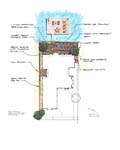 Residential Backyard Landscape Plan